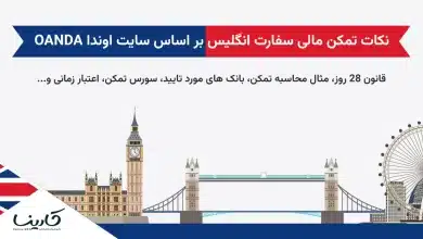 نکات تمکن مالی سفارت انگلیس بر اساس سایت اوندا OANDA