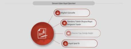 سایت تمدید اقامت ترکیه